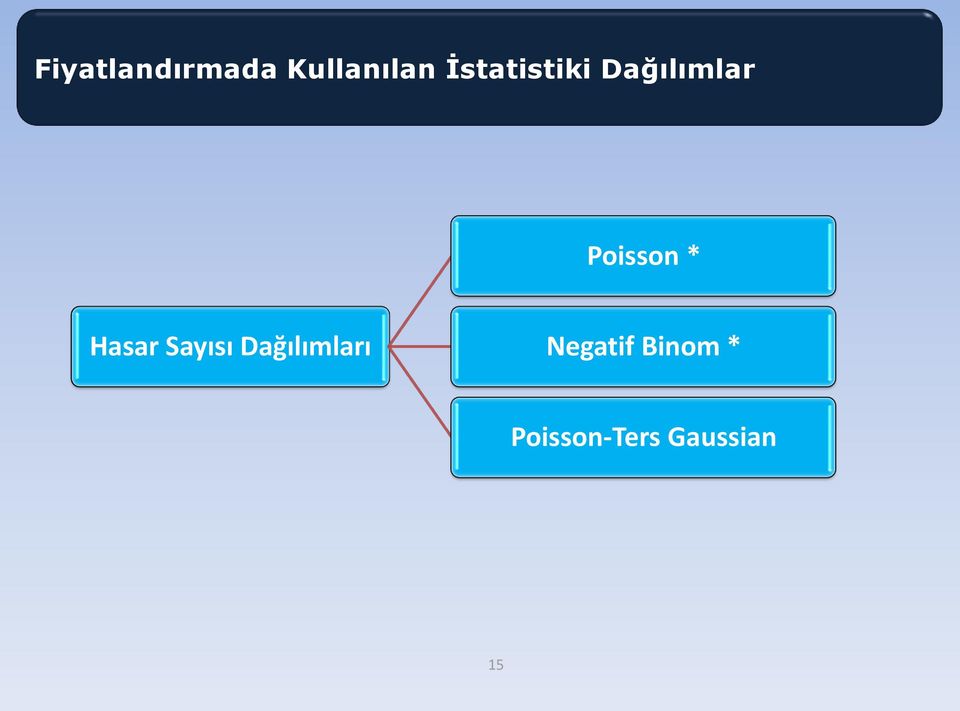 * Hasar Sayısı Dağılımları