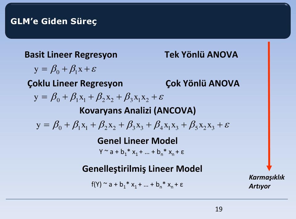 1 1 2 2 3 3 4 1 3 5 2x3 Genel Lineer Model Y ~ a + b 1 * x 1 + + b n * x n + ε