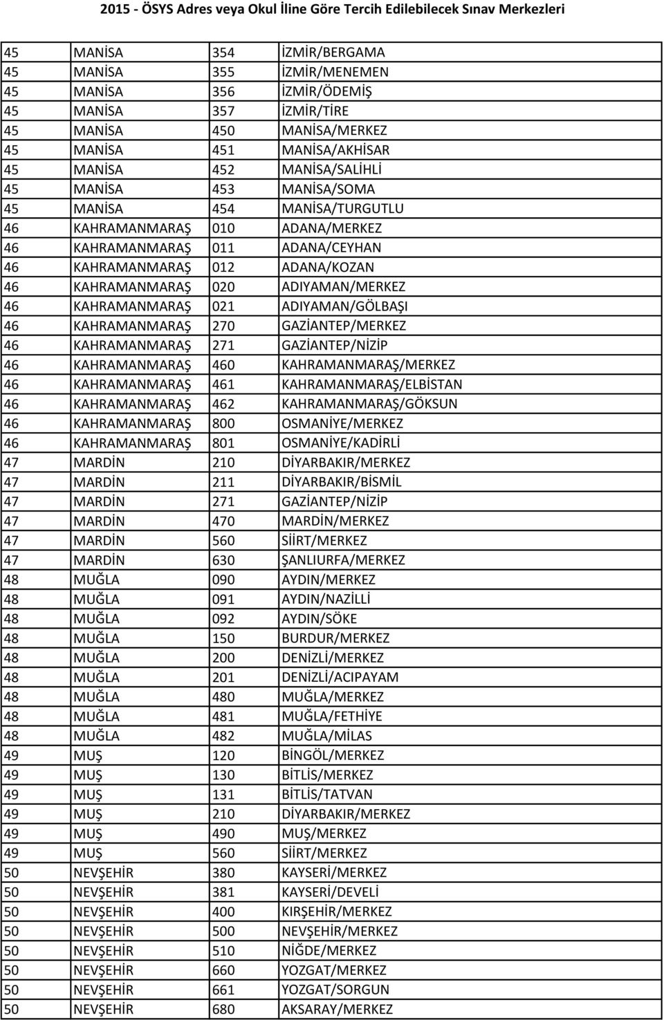 KAHRAMANMARAŞ 021 ADIYAMAN/GÖLBAŞI 46 KAHRAMANMARAŞ 270 GAZİANTEP/MERKEZ 46 KAHRAMANMARAŞ 271 GAZİANTEP/NİZİP 46 KAHRAMANMARAŞ 460 KAHRAMANMARAŞ/MERKEZ 46 KAHRAMANMARAŞ 461 KAHRAMANMARAŞ/ELBİSTAN 46