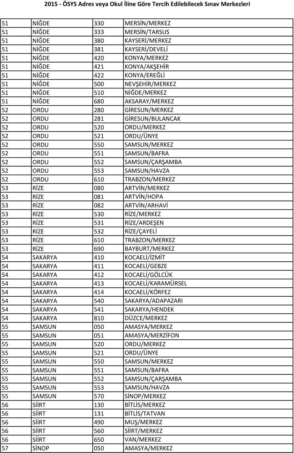 SAMSUN/MERKEZ 52 ORDU 551 SAMSUN/BAFRA 52 ORDU 552 SAMSUN/ÇARŞAMBA 52 ORDU 553 SAMSUN/HAVZA 52 ORDU 610 TRABZON/MERKEZ 53 RİZE 080 ARTVİN/MERKEZ 53 RİZE 081 ARTVİN/HOPA 53 RİZE 082 ARTVİN/ARHAVİ 53