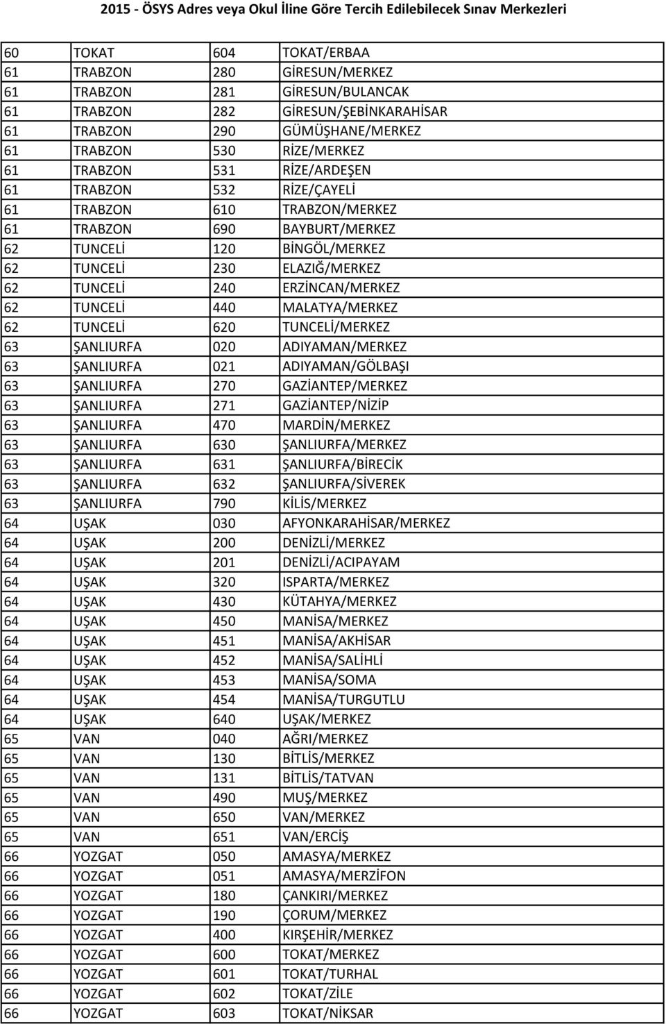 440 MALATYA/MERKEZ 62 TUNCELİ 620 TUNCELİ/MERKEZ 63 ŞANLIURFA 020 ADIYAMAN/MERKEZ 63 ŞANLIURFA 021 ADIYAMAN/GÖLBAŞI 63 ŞANLIURFA 270 GAZİANTEP/MERKEZ 63 ŞANLIURFA 271 GAZİANTEP/NİZİP 63 ŞANLIURFA 470