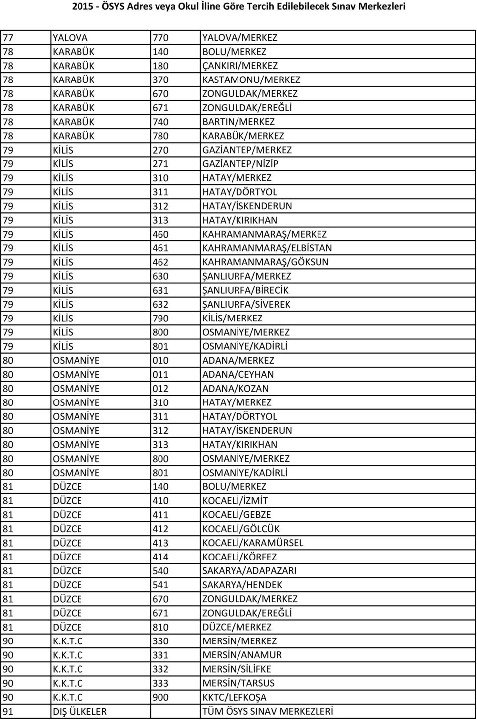 HATAY/KIRIKHAN 79 KİLİS 460 KAHRAMANMARAŞ/MERKEZ 79 KİLİS 461 KAHRAMANMARAŞ/ELBİSTAN 79 KİLİS 462 KAHRAMANMARAŞ/GÖKSUN 79 KİLİS 630 ŞANLIURFA/MERKEZ 79 KİLİS 631 ŞANLIURFA/BİRECİK 79 KİLİS 632