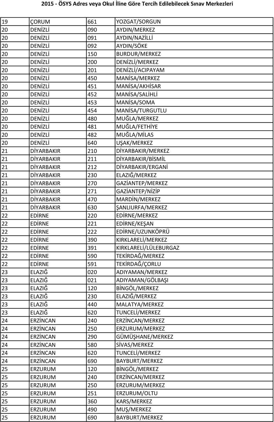 DENİZLİ 481 MUĞLA/FETHİYE 20 DENİZLİ 482 MUĞLA/MİLAS 20 DENİZLİ 640 UŞAK/MERKEZ 21 DİYARBAKIR 210 DİYARBAKIR/MERKEZ 21 DİYARBAKIR 211 DİYARBAKIR/BİSMİL 21 DİYARBAKIR 212 DİYARBAKIR/ERGANİ 21