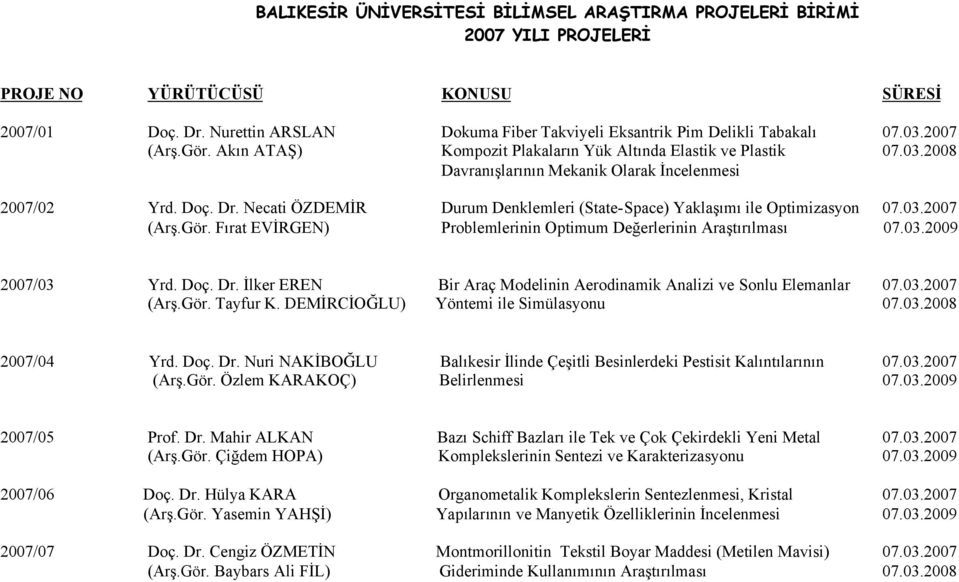 Doç. Dr. Necati ÖZDEMİR Durum Denklemleri (State-Space) Yaklaşımı ile Optimizasyon 07.03.2007 (Arş.Gör. Fırat EVİRGEN) Problemlerinin Optimum Değerlerinin Araştırılması 07.03.2009 2007/03 Yrd. Doç.