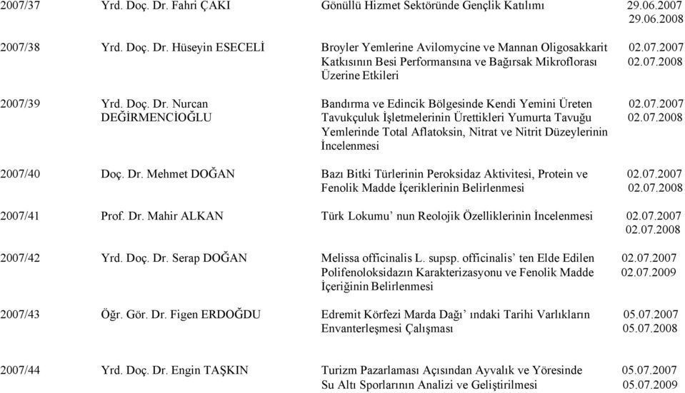 Dr. Mehmet DOĞAN Bazı Bitki Türlerinin Peroksidaz Aktivitesi, Protein ve 02.07.2007 Fenolik Madde İçeriklerinin Belirlenmesi 02.07.2008 2007/41 Prof. Dr.