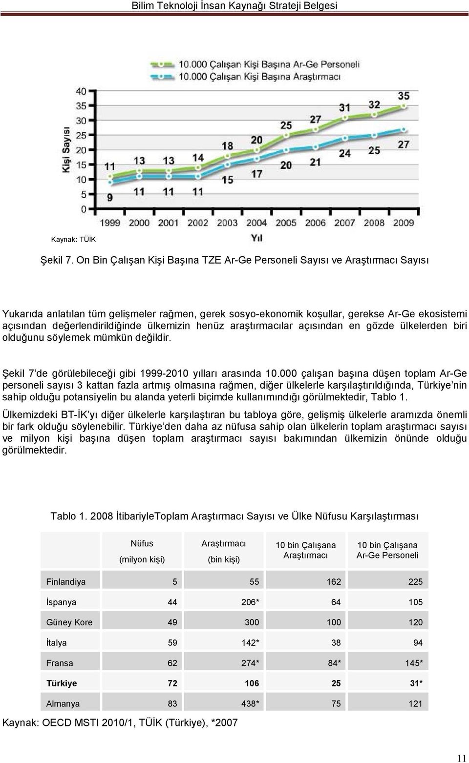 değerlendirildiğinde ülkemizin henüz araştırmacılar açısından en gözde ülkelerden biri olduğunu söylemek mümkün değildir. Şekil 7 de görülebileceği gibi 1999-2010 yılları arasında 10.