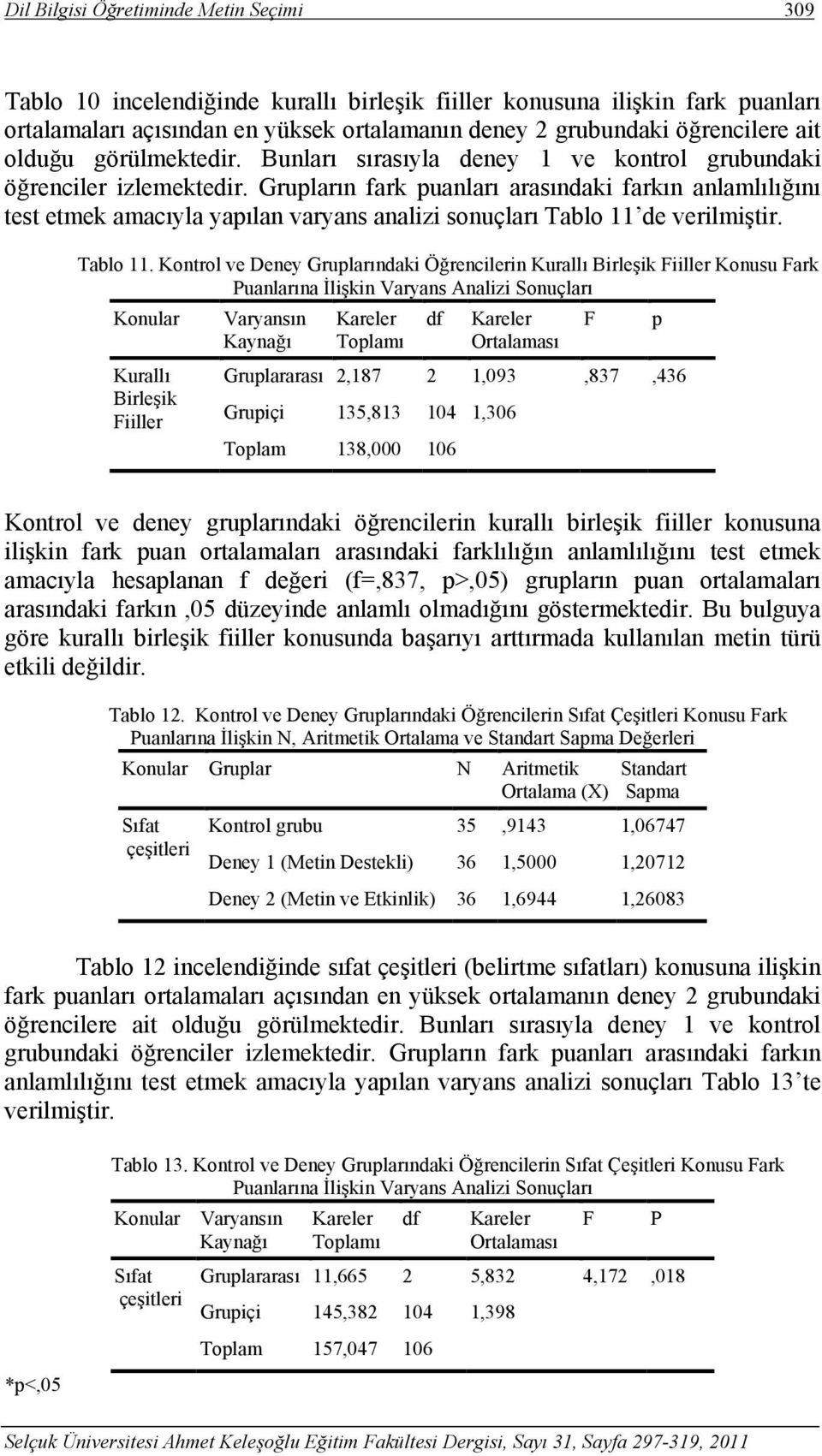 Gruların fark uanları arasındaki farkın anlamlılığını test etmek amacıyla yaılan varyans analizi sonuçları Tablo 11 