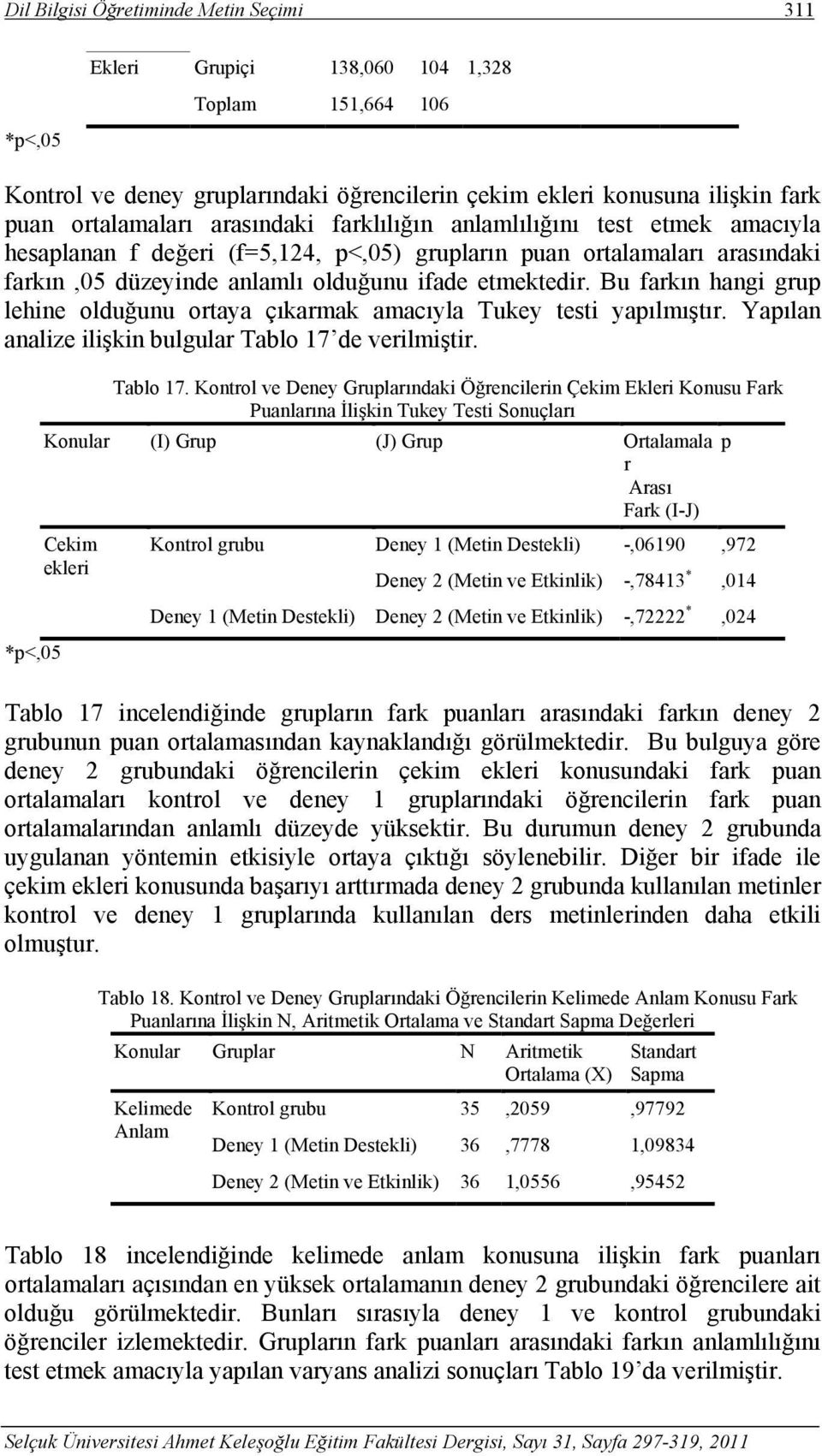 Bu farkın hangi gru lehine olduğunu ortaya çıkarmak amacıyla Tukey testi yaılmıştır. Yaılan analize ilişkin bulgular Tablo 17 de verilmiştir. *<,05 Tablo 17.