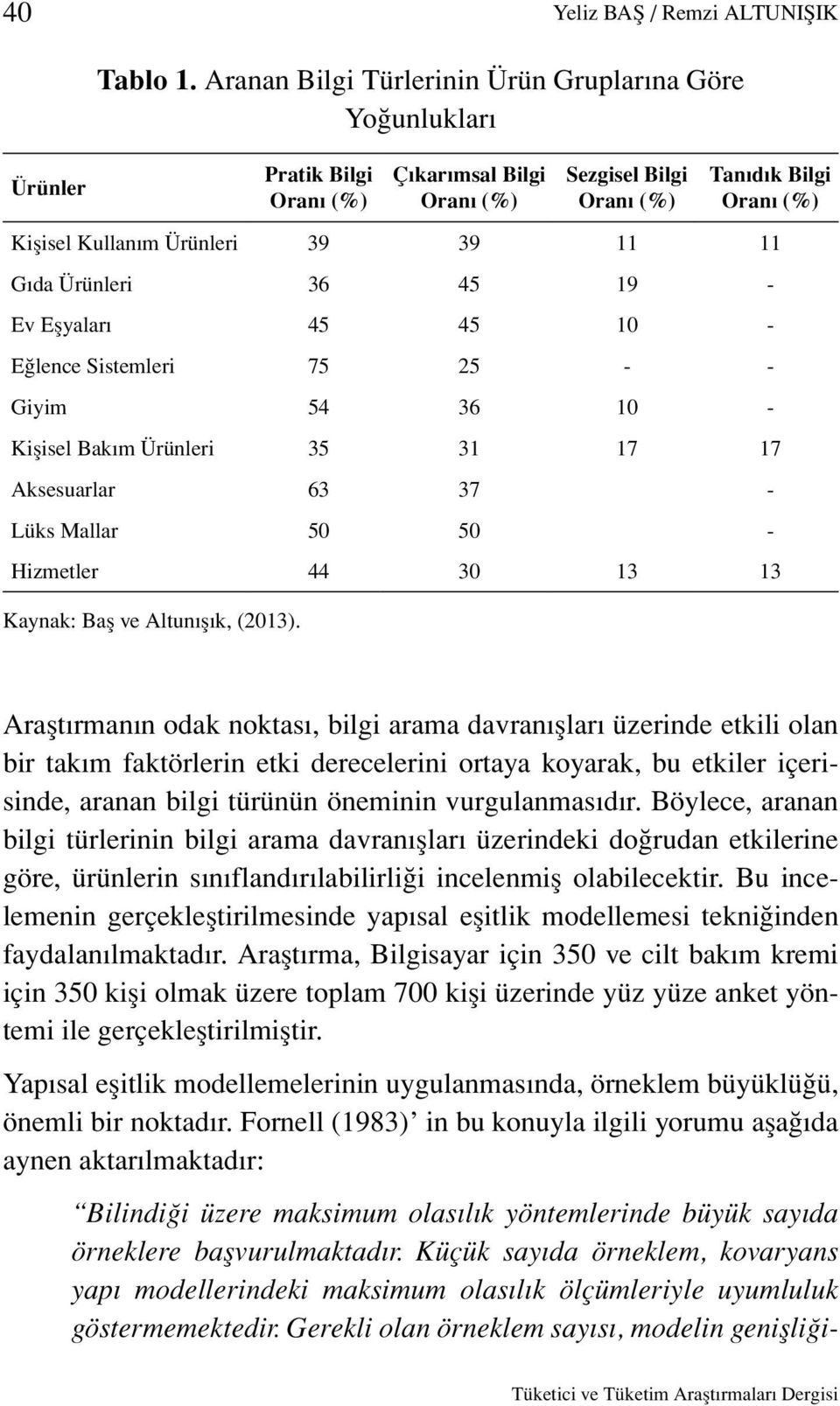 Ürünleri 36 45 19 - Ev Eşyaları 45 45 10 - Eğlence Sistemleri 75 25 - - Giyim 54 36 10 - Kişisel Bakım Ürünleri 35 31 17 17 Aksesuarlar 63 37 - Lüks Mallar 50 50 - Hizmetler 44 30 13 13 Kaynak: Baş