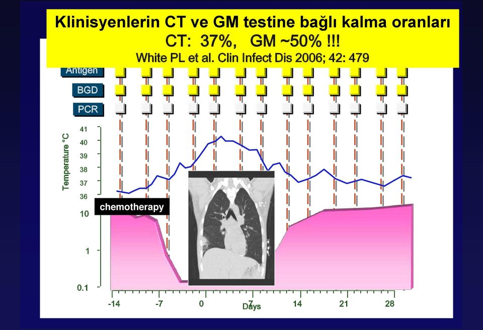 !! Antigen BGD PCR 41 White PL et al.