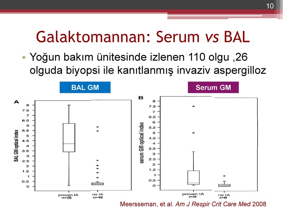 ile kanıtlanmış invaziv aspergilloz BAL GM