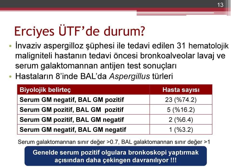 test sonuçları Hastaların 8 inde BAL da Aspergillus türleri Biyolojik belirteç Hasta sayısı Serum GM negatif, BAL GM pozitif 23 (%74.