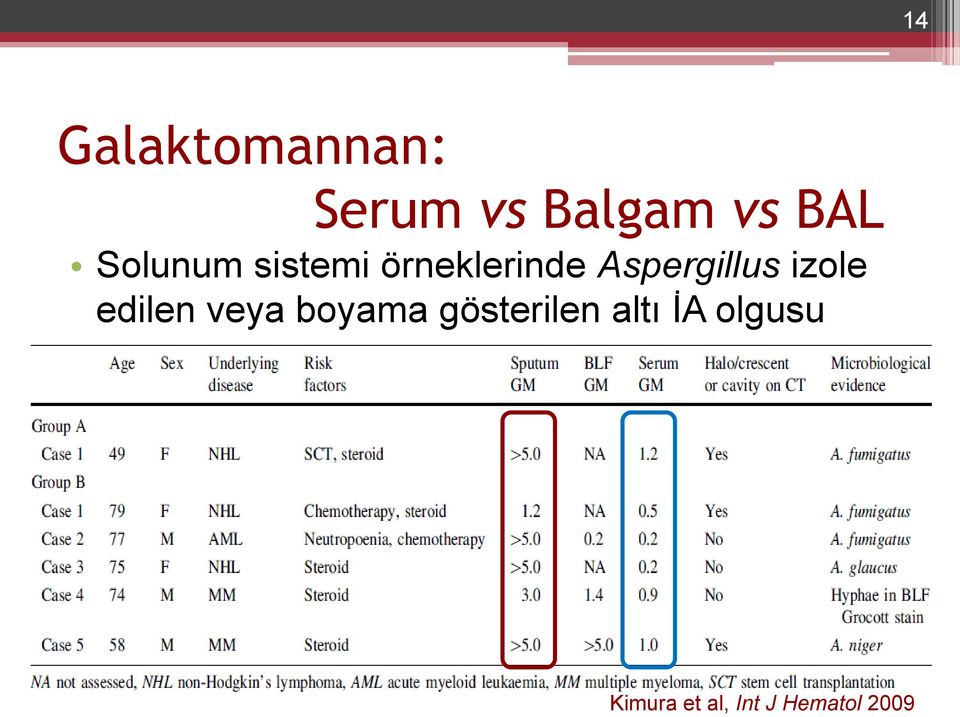 izole edilen veya boyama gösterilen altı