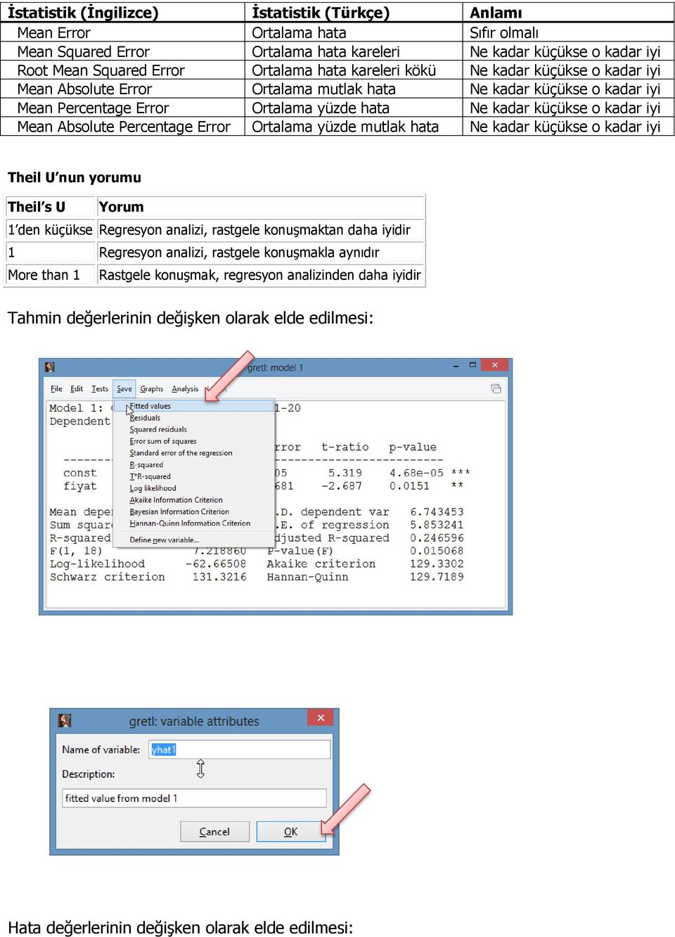 Absolute Percentage Error Ortalama yüzde mutlak hata Ne kadar küçükse o kadar iyi Theil U nun yorumu Theil s U Yorum 1 den küçükse Regresyon analizi, rastgele konuşmaktan daha iyidir 1 Regresyon
