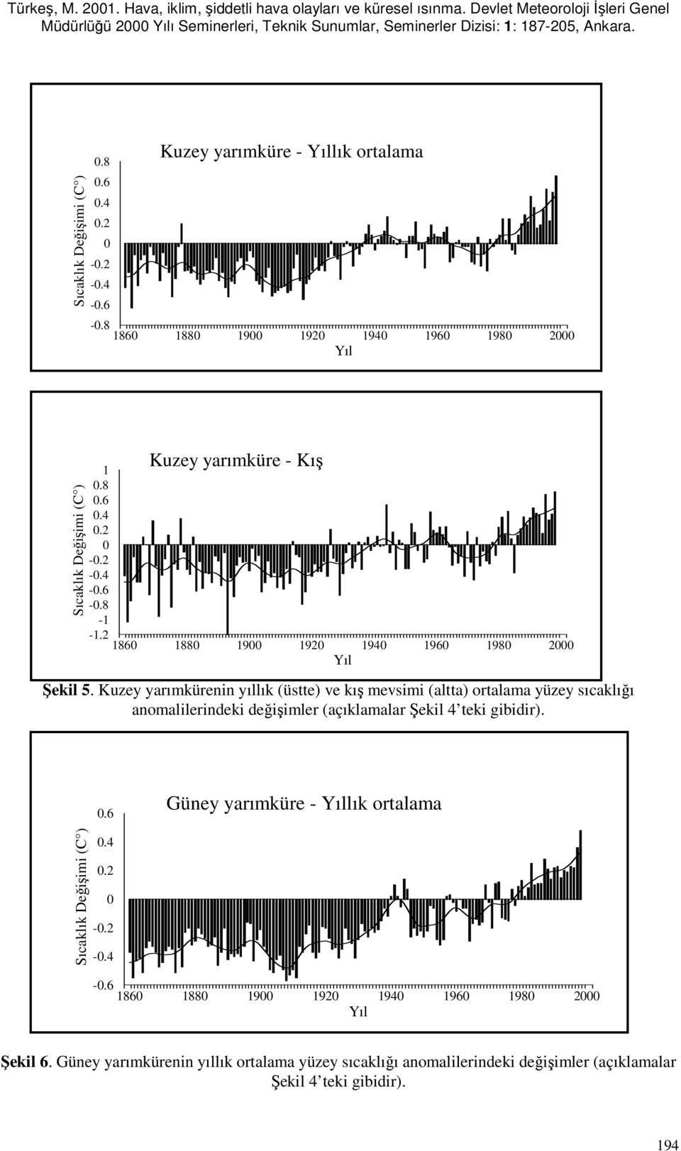 Kuzey yarımkürenin yıllık (üstte) ve kış mevsimi (altta) ortalama yüzey sıcaklığı anomalilerindeki değişimler (açıklamalar Şekil 4 teki gibidir). 0.