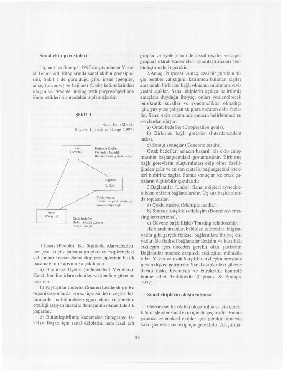 SEKIL 1 Sanal Ekip Modeli Kaynak: Lipnack ve Stamps (1997) Insan (People) Ortak hedefler. Birbirine bagli görevler. Somut sonuçlar. Bagimsiz Üyeler. Paylasilan Liderlik. Bütünlestiriimis Kademeler.