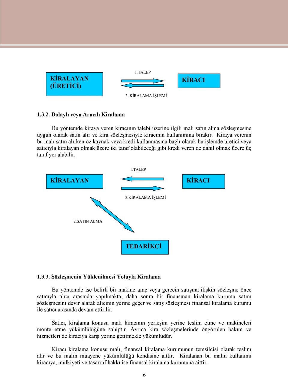 Dolaylı veya Aracılı Kiralama Bu yöntemde kiraya veren kiracının talebi üzerine ilgili malı satın alma sözleşmesine uygun olarak satın alır ve kira sözleşmesiyle kiracının kullanımına bırakır.