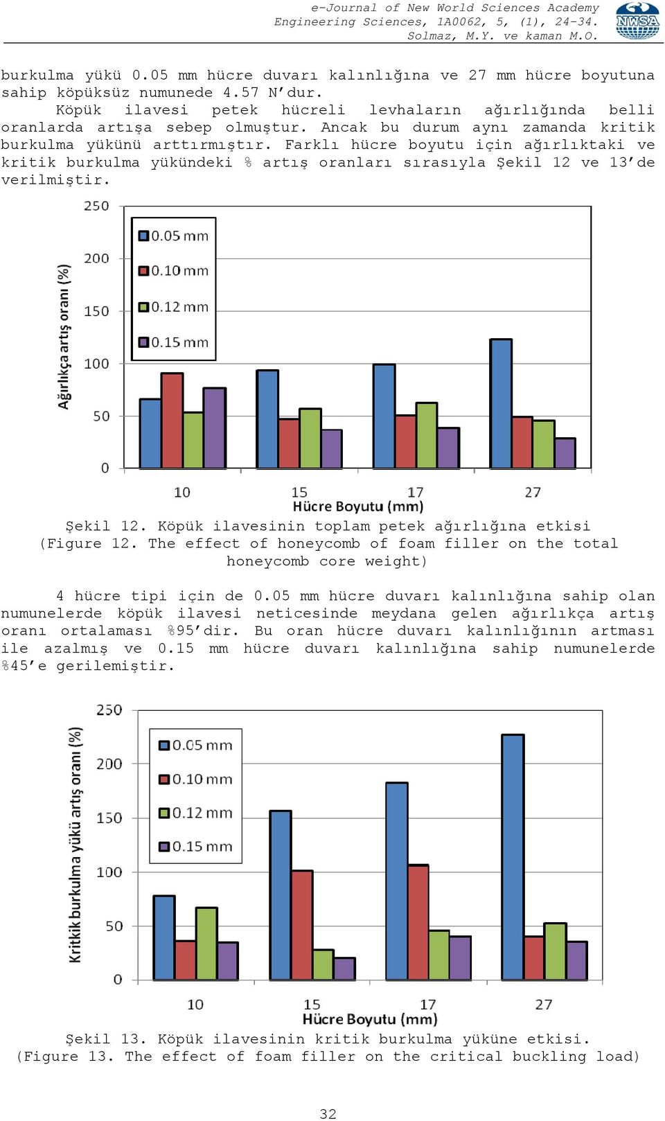 ve 13 de verilmiştir. Şekil 12. Köpük ilavesinin toplam petek ağırlığına etkisi (Figure 12. The effect of honeycomb of foam filler on the total honeycomb core weight) 4 hücre tipi için de 0.