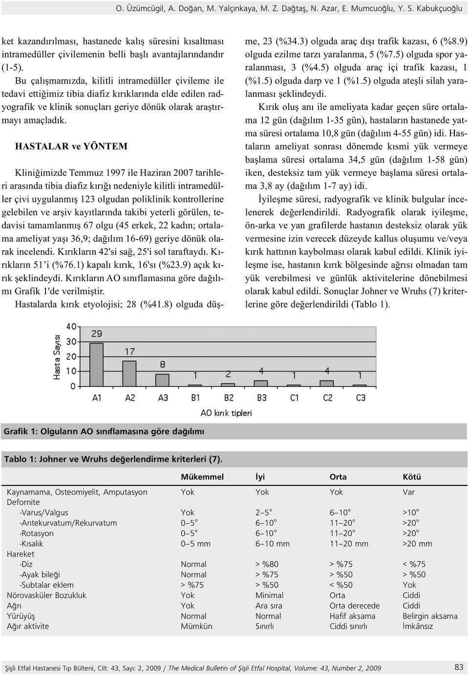 Bu çalışmamızda, kilitli intramedüller çivileme ile tedavi ettiğimiz tibia diafiz kırıklarında elde edilen radyografik ve klinik sonuçları geriye dönük olarak araştırmayı amaçladık.