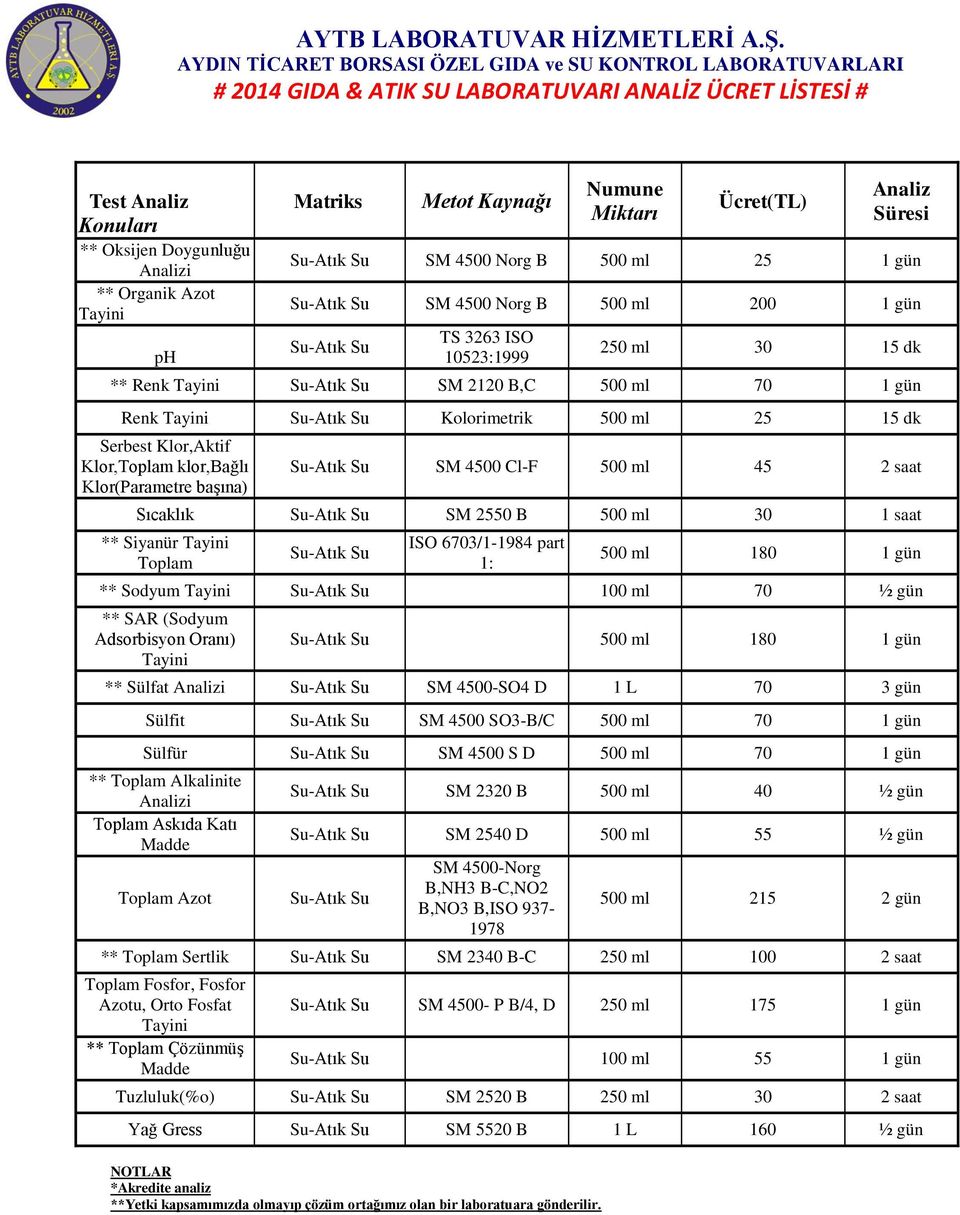 Renk Su-Atık Su Kolorimetrik 500 ml 25 15 dk Serbest Klor,Aktif Klor,Toplam klor,bağlı Klor(Parametre başına) Su-Atık Su SM 4500 Cl-F 500 ml 45 2 saat Sıcaklık Su-Atık Su SM 2550 B 500 ml 30 1 saat