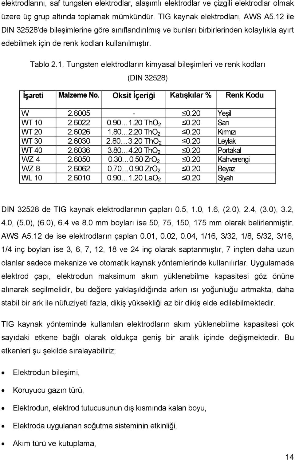 Oksit İçeriği Katışkılar % Renk Kodu W 2.6005-0.20 Yeşil WT 10 2.6022 0.90 1.20 ThO 2 0.20 Sarı WT 20 2.6026 1.80 2.20 ThO 2 0.20 Kırmızı WT 30 2.6030 2.80 3.20 ThO 2 0.20 Leylak WT 40 2.6036 3.80 4.