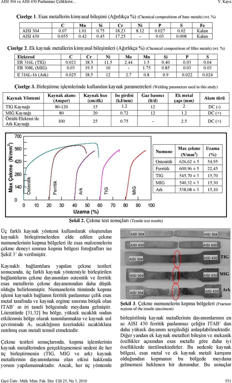 %) Elektrod C Cr Ni Mo Mn Si P S ER 316L (TIG) 0.021 18.5 11.5 2.44 1.5 0.40 0.03 0.04 ER 308L (MIG) 0.03 19.5 10-1.75 0.85 0.03 0.03 E 316L-16 (Ark) 0.025 18.5 12 2.7 0.8 0.9 0.022 0.024 Çizelge 3.