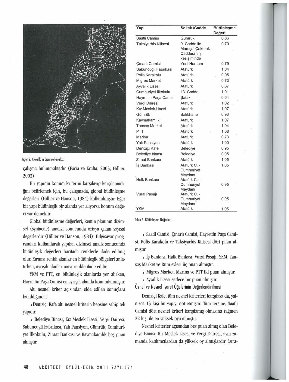 r alanda yer altyorsa konum degeri var demektir. Global biitiinle me degerleri, kentin plammn dizimsel (syntactic) analizi sonucunda oitaya 9kan sayisal degerlerdir (Hillier ve Hanson, 1984).