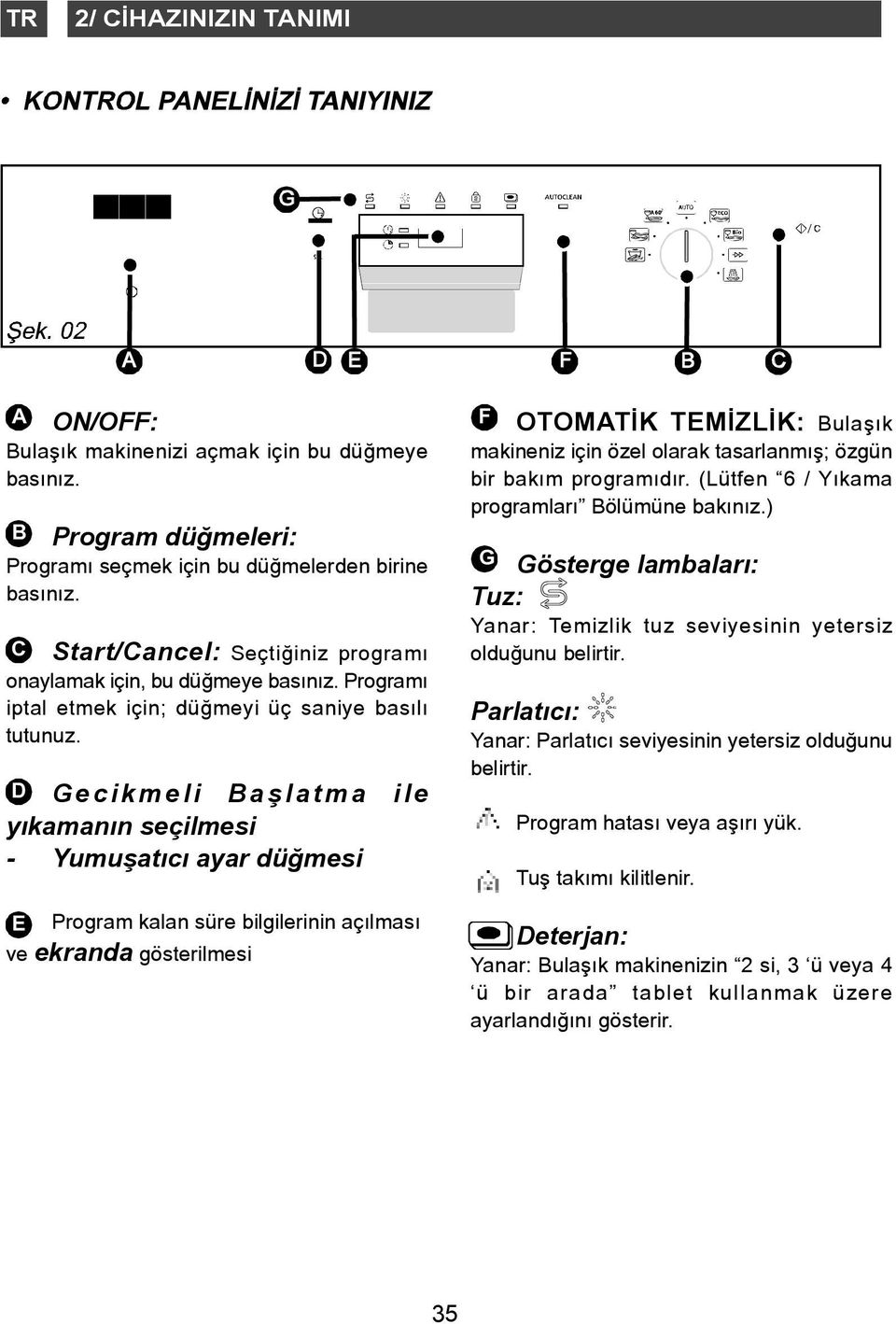 D Gecikmeli Baþlatma ile yýkamanýn seçilmesi - Yumuþatýcý ayar düðmesi E Program kalan süre bilgilerinin açýlmasý ve ekranda gösterilmesi F OTOMATÝK TEMÝZLÝK: Bulaþýk makineniz için özel olarak