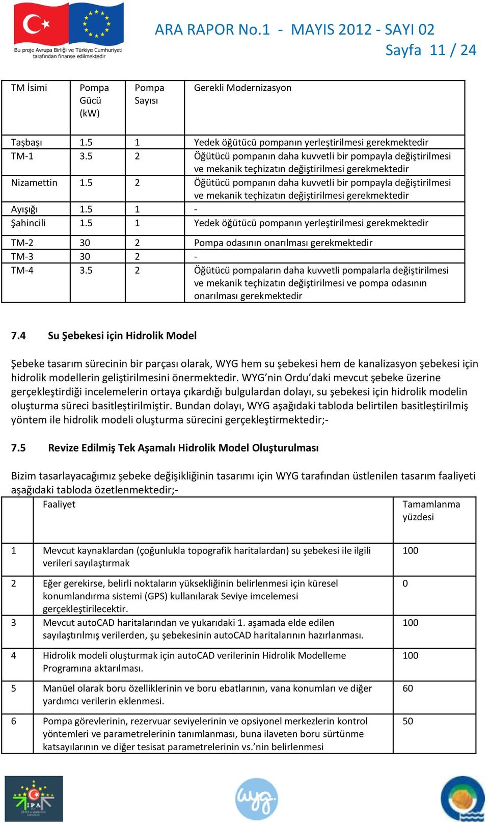 5 2 Öğütücü pompanın daha kuvvetli bir pompayla değiştirilmesi ve mekanik teçhizatın değiştirilmesi gerekmektedir Ayışığı 1.5 1 - Şahincili 1.