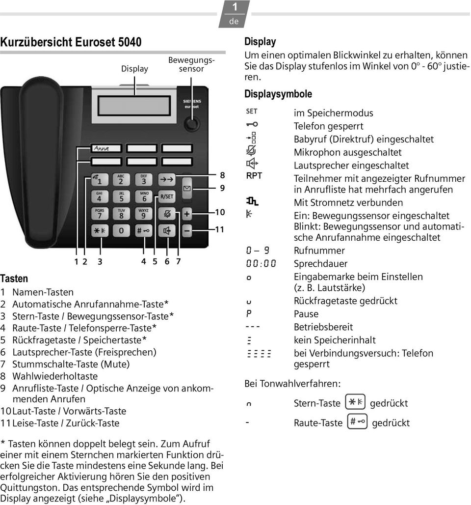 Vorwärts-Taste 11Leise-Taste / Zurück-Taste * Tasten können doppelt belegt sein. Zum Aufruf einer mit einem Sternchen markierten Funktion drücken Sie die Taste mindestens eine Sekunde lang.