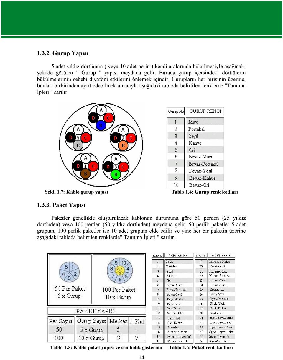 Gurupların her birisinin üzerine, bunları birbirinden ayırt edebilmek amacıyla aşağıdaki tabloda belirtilen renklerde "Tanıtma İpleri " sarılır. Şekil 1.7: Kablo gurup yapısı Tablo 1.