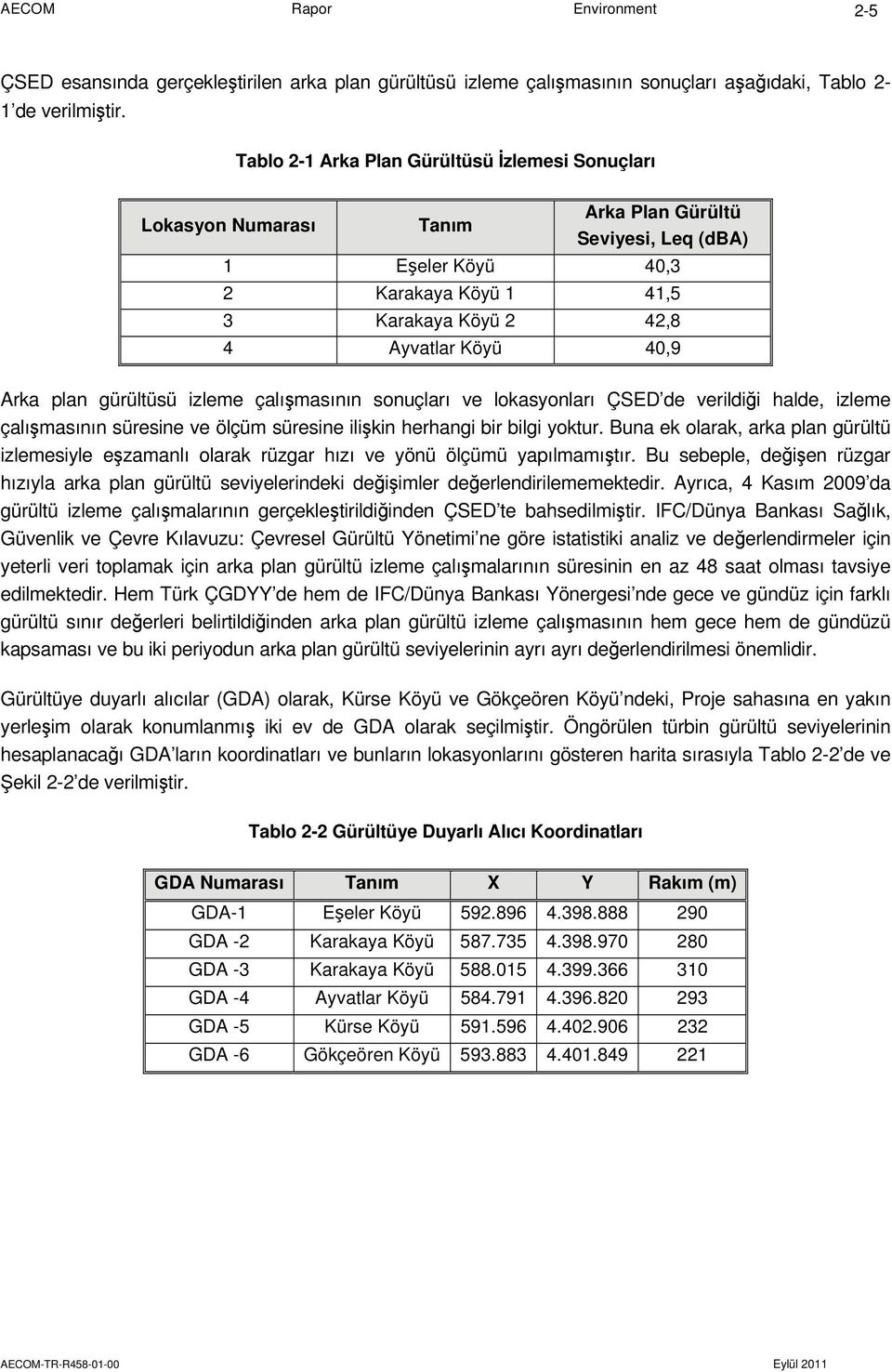 Arka plan gürültüsü izleme çalışmasının sonuçları ve lokasyonları ÇSED de verildiği halde, izleme çalışmasının süresine ve ölçüm süresine ilişkin herhangi bir bilgi yoktur.