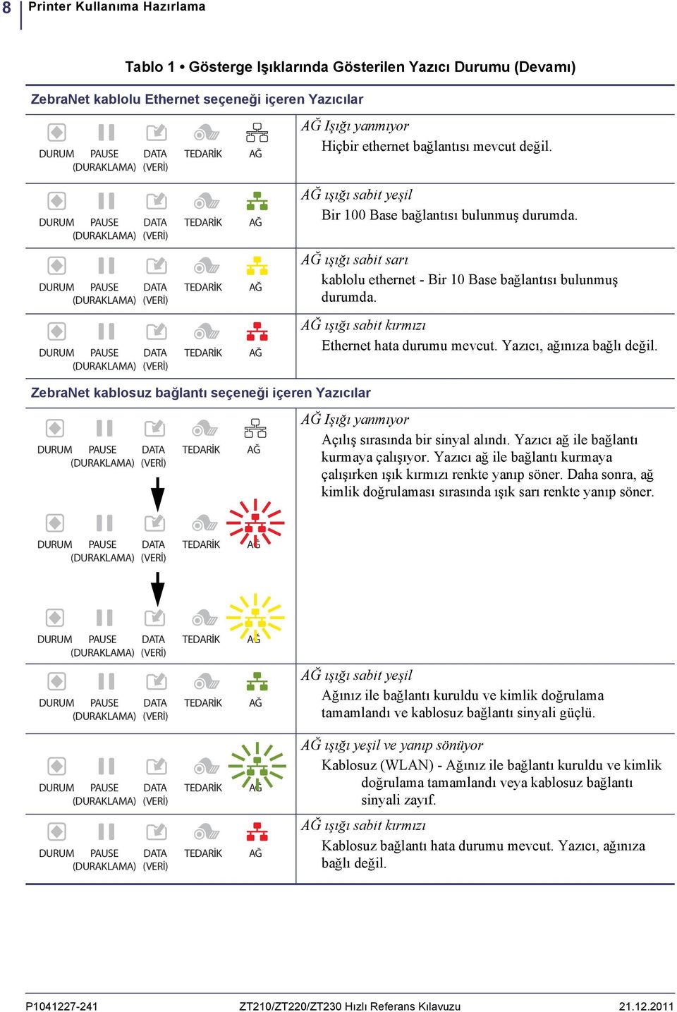 Yazıcı, ağınıza bağlı değil. ZebraNet kablosuz bağlantı seçeneği içeren Yazıcılar P1041227-241 Işığı yanmıyor Açılış sırasında bir sinyal alındı. Yazıcı ağ ile bağlantı kurmaya çalışıyor.