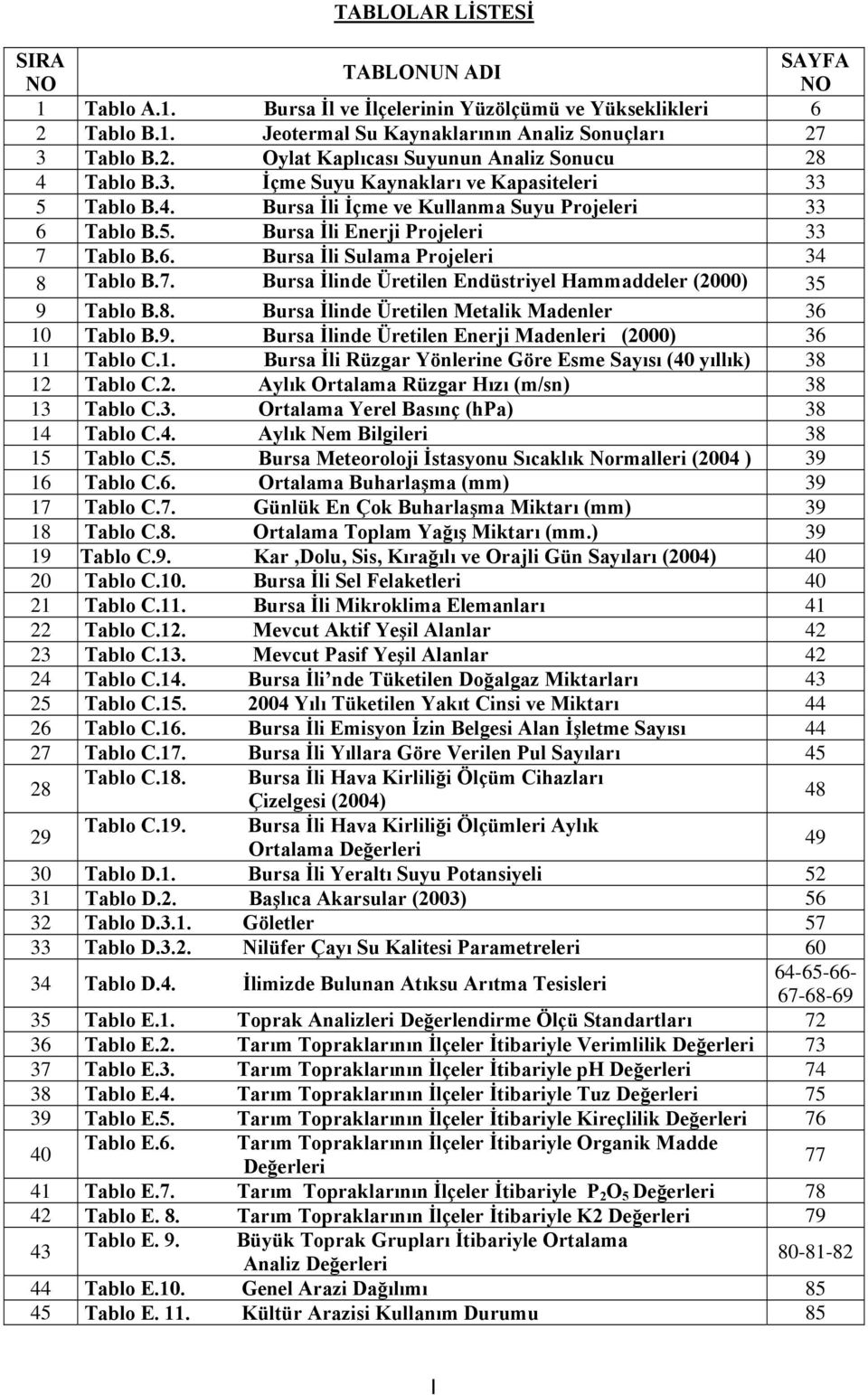 Tablo B.6. Bursa İli Sulama Projeleri 34 8 Tablo B.7. Bursa İlinde Üretilen Endüstriyel Hammaddeler (2000) 35 9 Tablo B.8. Bursa İlinde Üretilen Metalik Madenler 36 10 Tablo B.9. Bursa İlinde Üretilen Enerji Madenleri (2000) 36 11 Tablo C.