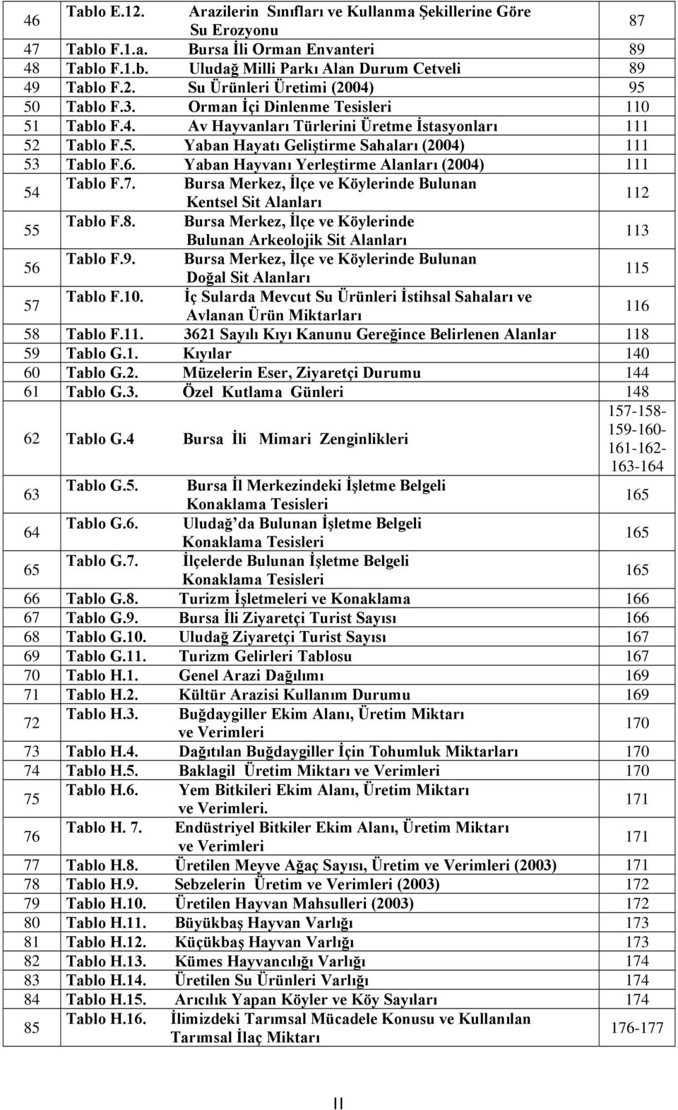 Yaban Hayvanı Yerleştirme Alanları (2004) 111 54 Tablo F.7. Bursa Merkez, İlçe ve Köylerinde Bulunan Kentsel Sit Alanları 112 55 Tablo F.8.