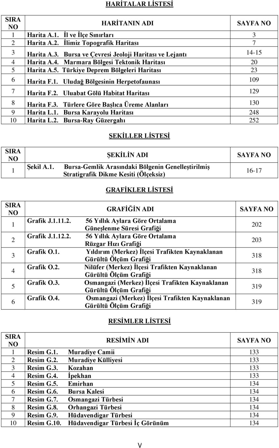 3. Türlere Göre Başlıca Üreme Alanları 13