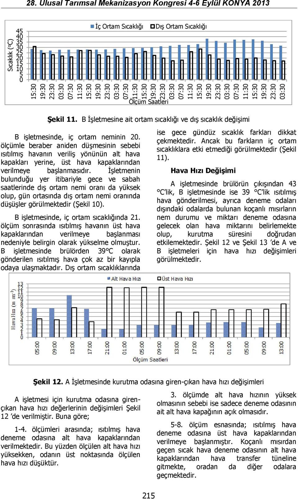 İşletmenin bulunduğu yer itibariyle gece ve sabah saatlerinde dış ortam oranı da yüksek olup, gün ortasında dış ortam oranında düşüşler görülmektedir (Şekil 10).