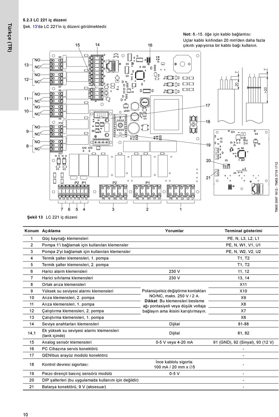 N, W1, V1, U1 3 Pompa 'yi bağlamak için kullanılan klemensler PE, N, W, V, U 4 Termik şalter klemensleri, 1. pompa T1, T 5 Termik şalter klemensleri,.