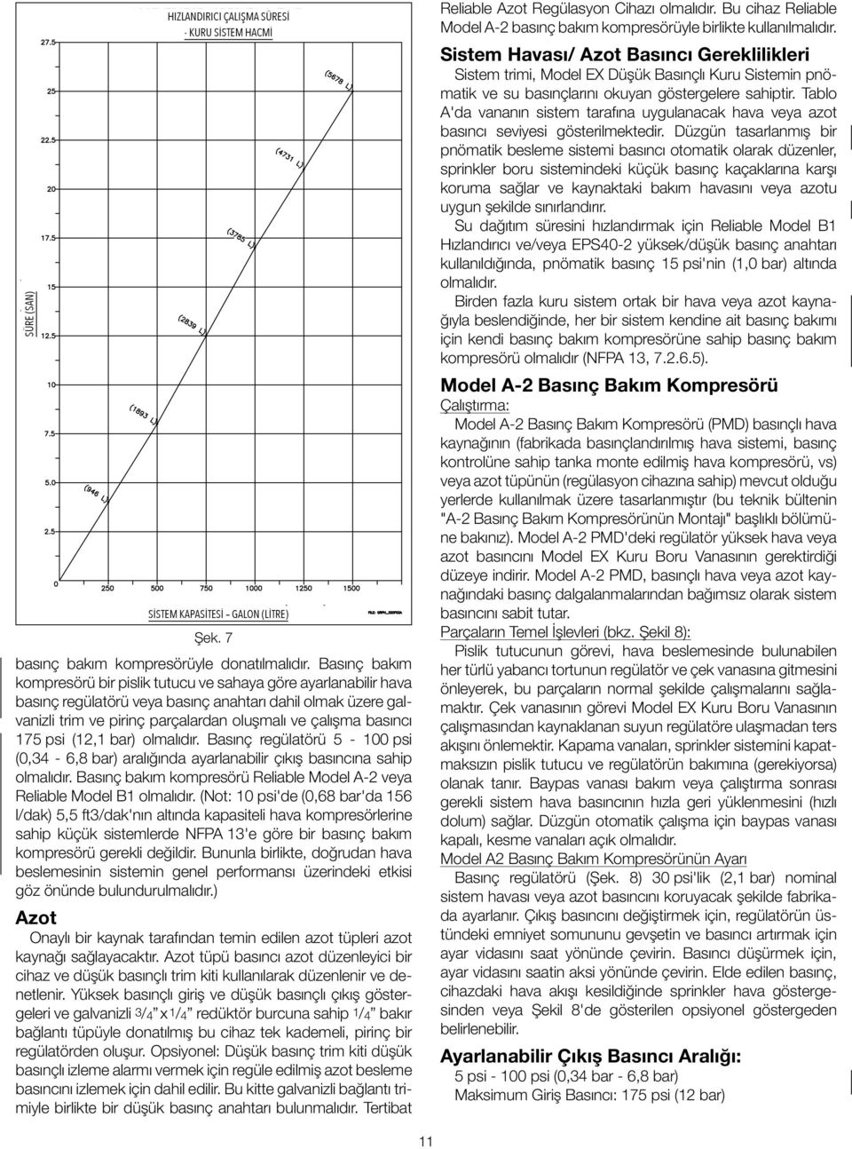 75 psi (2, bar) olmalıdır. Basınç regülatörü 5-00 psi (0,34-6,8 bar) aralığında ayarlanabilir çıkış basıncına sahip olmalıdır.