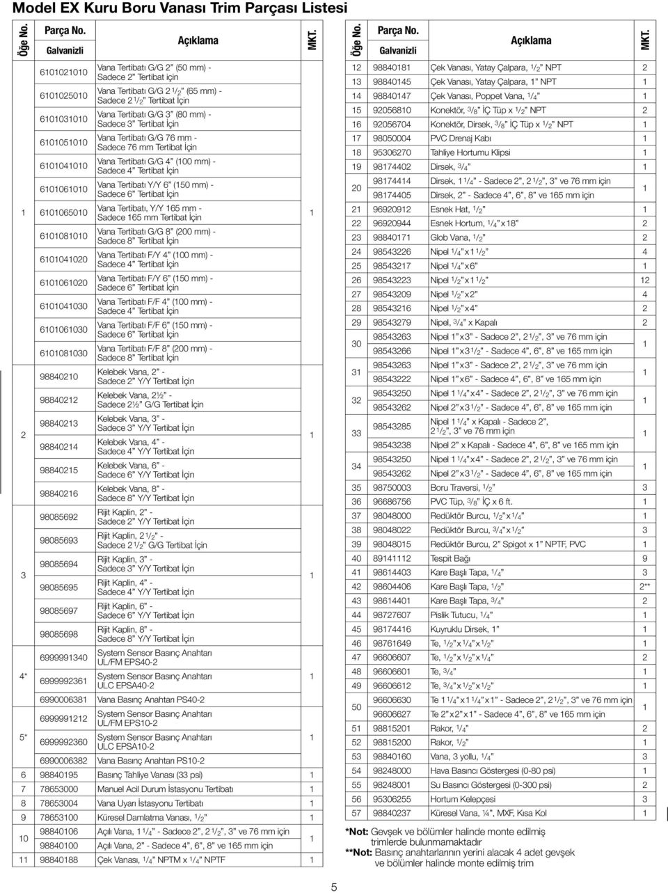 Tertibat İçin 600500 Vana Tertibatı G/G 76 mm - Sadece 76 mm Tertibat İçin 600400 Vana Tertibatı G/G 4 (00 mm) - Sadece 4 Tertibat İçin 600600 Vana Tertibatı Y/Y 6 (50 mm) - Sadece 6 Tertibat İçin