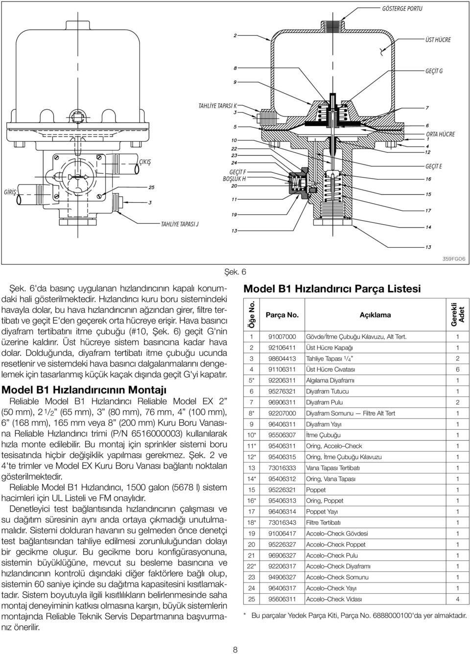 Hava basıncı diyafram tertibatını itme çubuğu (#0, Şek. 6) geçit G'nin üzerine kaldırır. Üst hücreye sistem basıncına kadar hava dolar.