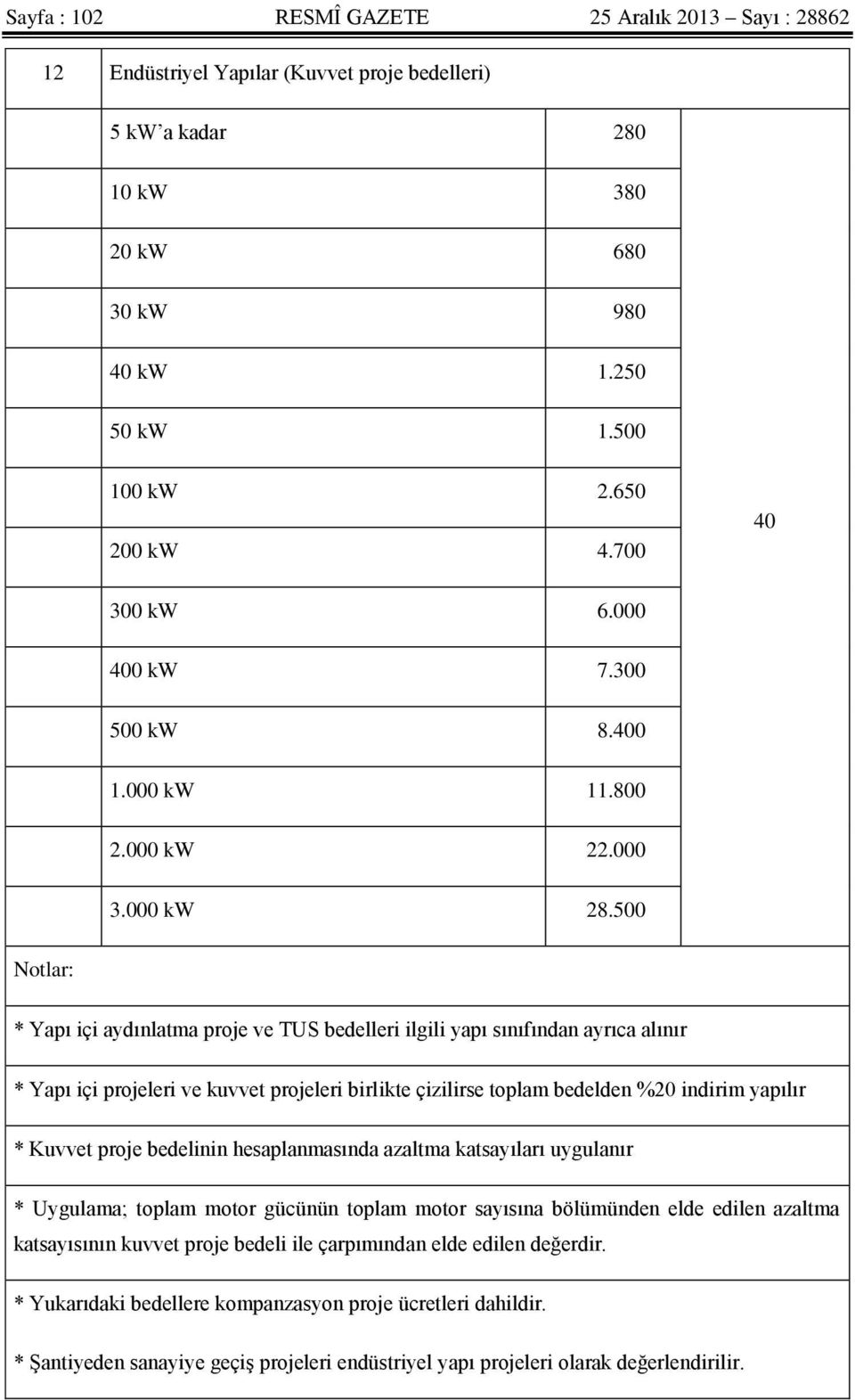 500 Notlar: * Yapı içi aydınlatma proje ve TUS bedelleri ilgili yapı sınıfından ayrıca alınır * Yapı içi projeleri ve kuvvet projeleri birlikte çizilirse toplam bedelden %20 indirim yapılır * Kuvvet