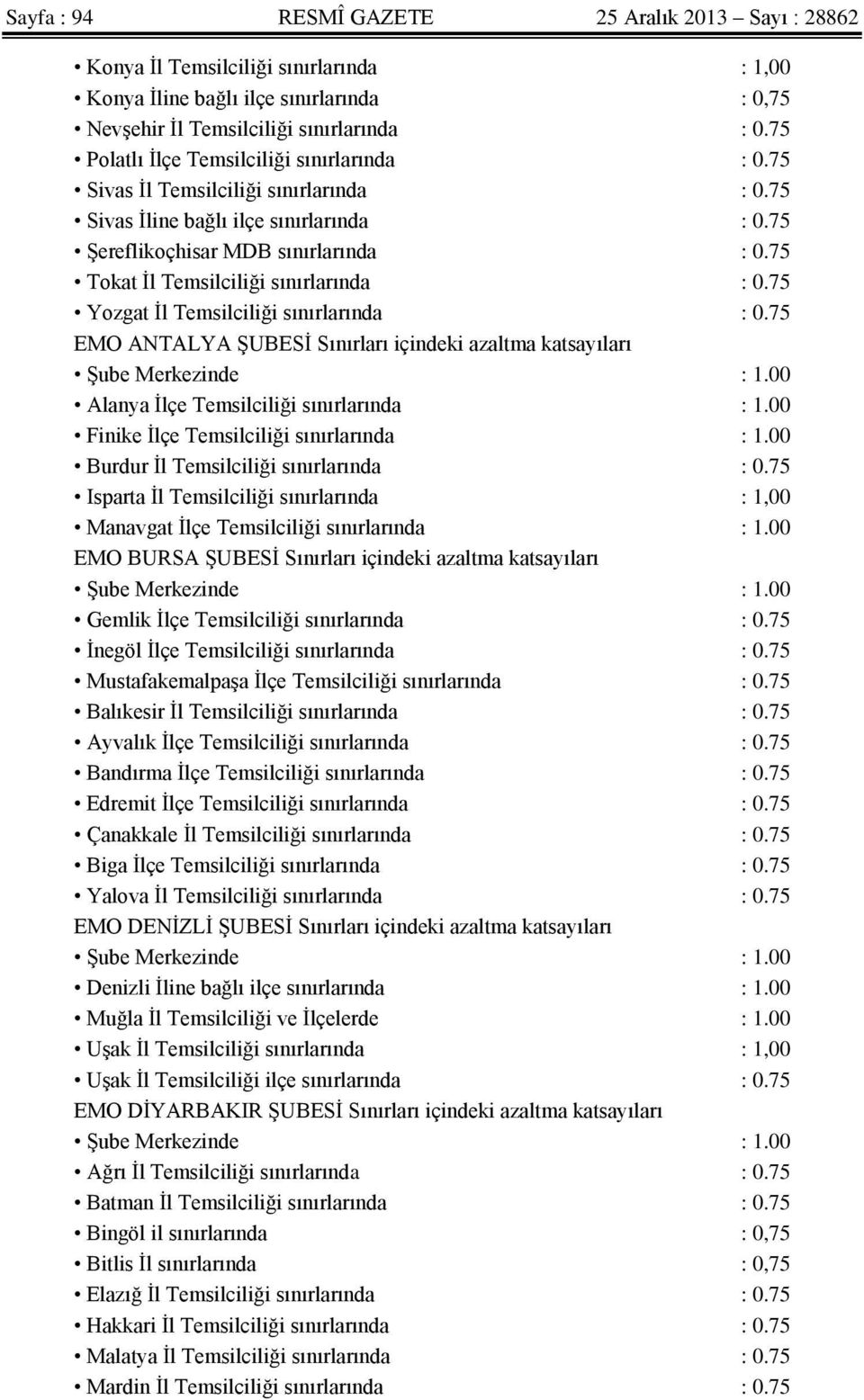 75 Tokat İl Temsilciliği sınırlarında : 0.75 Yozgat İl Temsilciliği sınırlarında : 0.75 EMO ANTALYA ŞUBESİ Sınırları içindeki azaltma katsayıları Şube Merkezinde : 1.