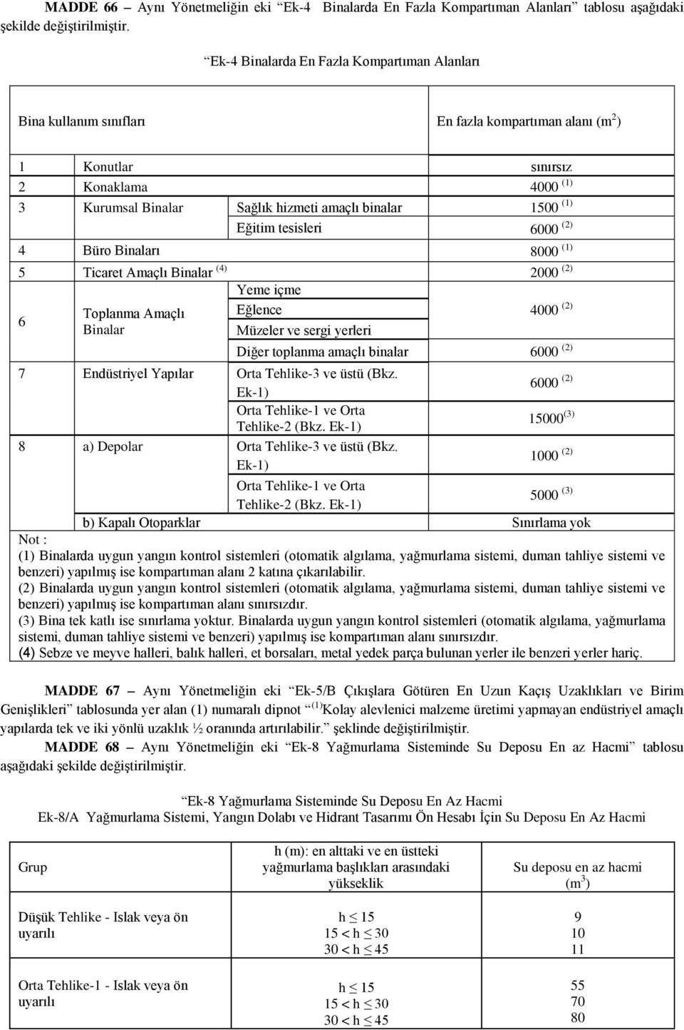 içme Toplanma Amaçlı Eğlence 4000 (2) 6 Binalar Müzeler ve sergi yerleri Diğer toplanma amaçlı binalar 6000 (2) 7 Endüstriyel Yapılar Orta Tehlike-3 ve üstü (Bkz.