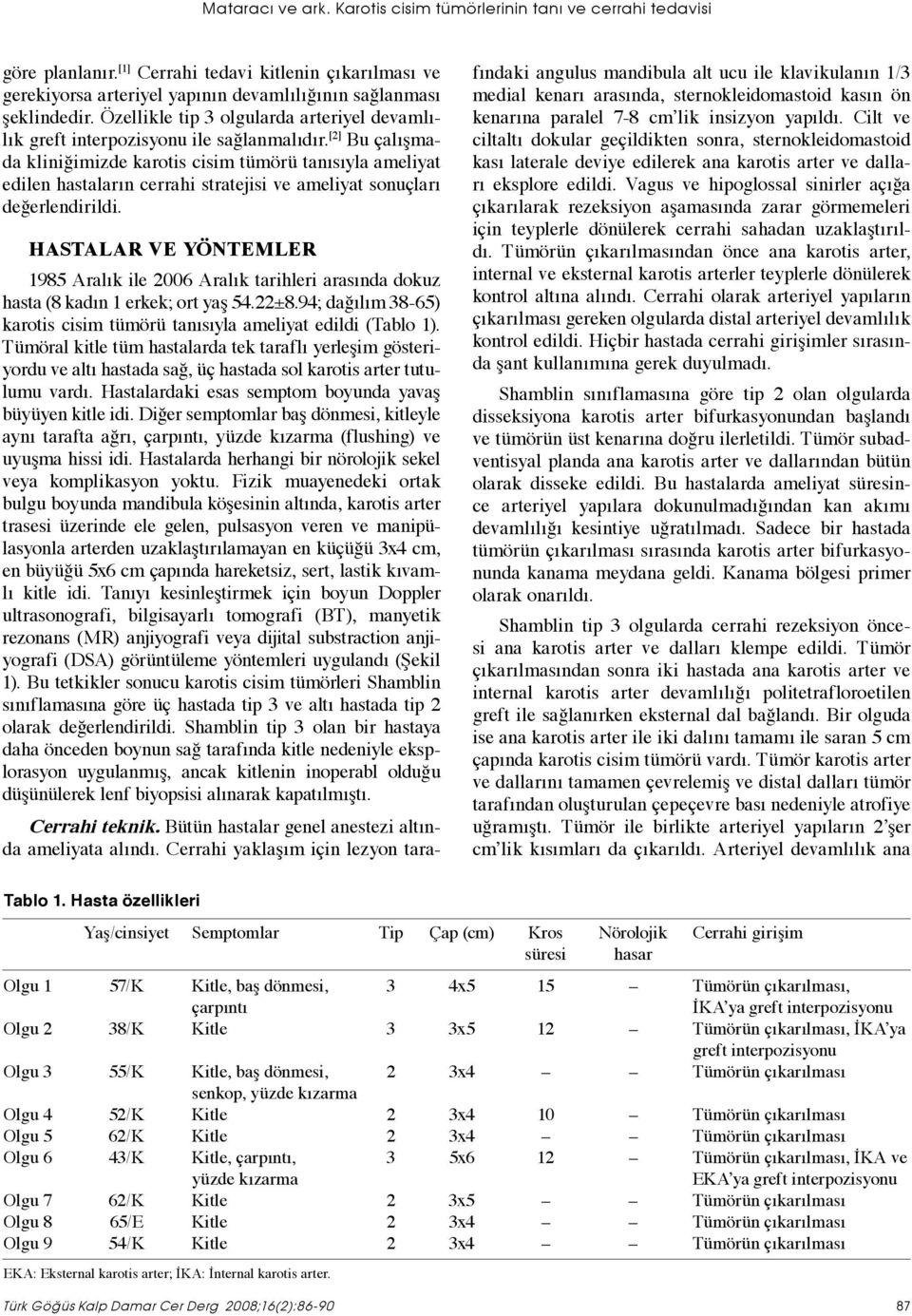 [2] Bu çalışmada kliniğimizde karotis cisim tümörü tanısıyla ameliyat edilen hastaların cerrahi stratejisi ve ameliyat sonuçları değerlendirildi.