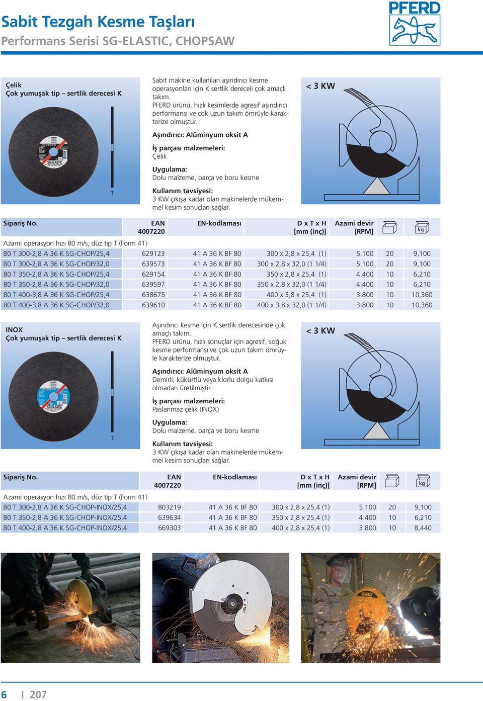 < 3 KW D x x H Azami operasyon hızı 80 m/s, düz tip (Form 41) 80 300-2,8 A 36 K SG-CHOP/25,4 629123 41 A 36 K BF 80 300 x 2,8 x 25,4 (1) 5.