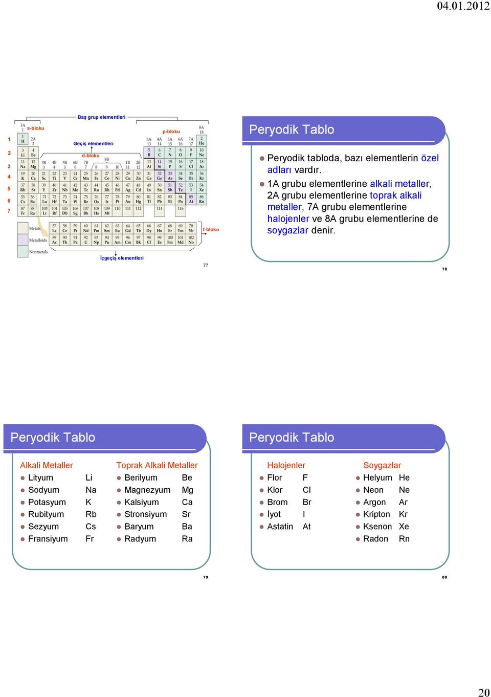 İçgeçiş elementleri 77 78 Peryodik Tablo Peryodik Tablo Alkali Metaller Lityum Sodyum Potasyum Rubityum Sezyum Fransiyum Li Na K Rb Cs Fr Toprak Alkali Metaller Berilyum