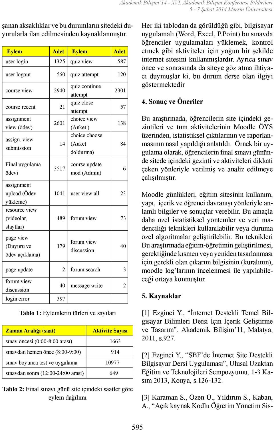 view submission Final uygulama ödevi assignment upload (Ödev yükleme) resource view (videolar, slaytlar) page view (Duyuru ve ödev açıklama) 2601 14 3517 quiz continue attempt quiz close attempt