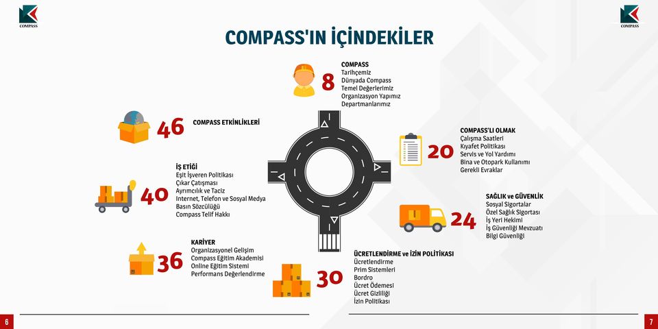 Performans Değerlendirme 30 20 ÜCRETLENDİRME ve İZİN POLİTİKASI Ücretlendirme Prim Sistemleri Bordro Ücret Ödemesi Ücret Gizliliği İzin Politikası COMPASS LI OLMAK Çalışma Saatleri