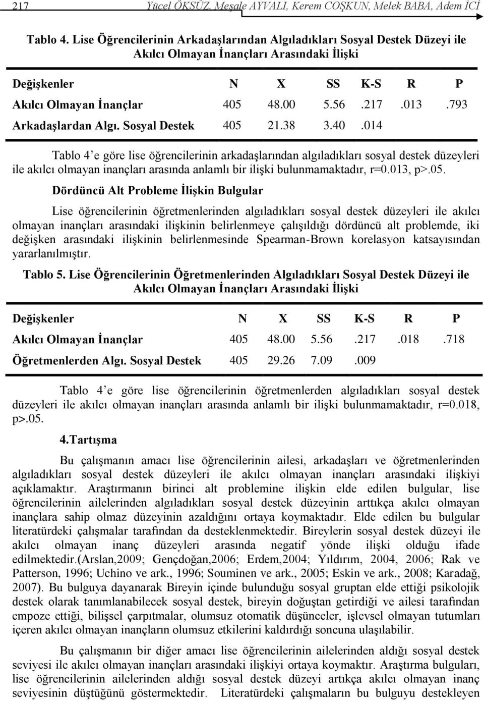 793 Arkadaşlardan Algı. Sosyal Destek 405